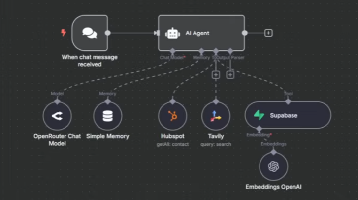 Telegram Multi-Agent